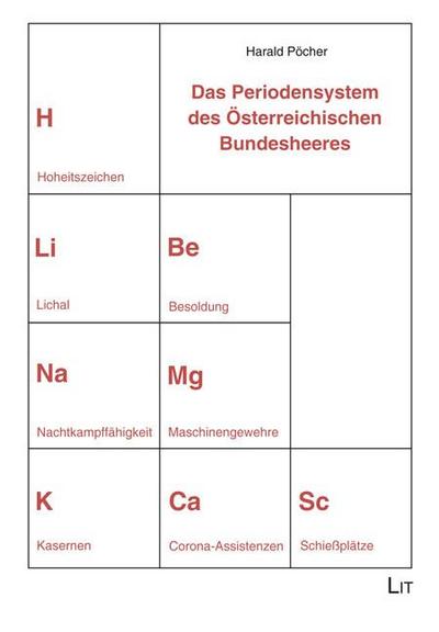 Das Periodensystem des Österreichischen Bundesheeres