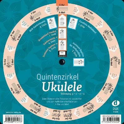 Quintenzirkel für Ukulele