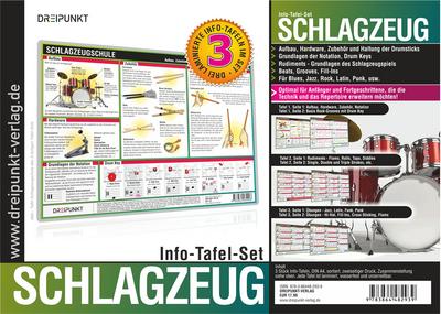 Info-Tafel-Set Schlagzeug: Alles, was Sie für den Start in das Schlagzeugspiel benötigen. Von der Hardware bis zu den Grooves!