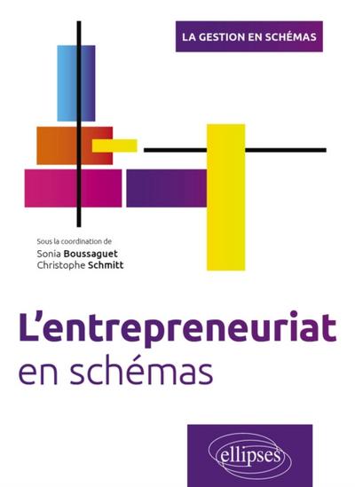 L’’entrepreneuriat en schémas