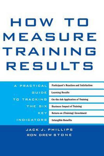 How to Measure Training Results