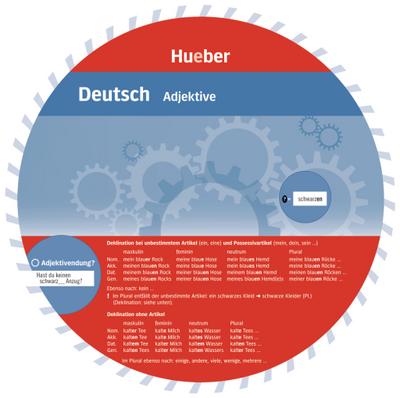 Deutsch – Adjektive: Wheel – Deutsch – Adjektive