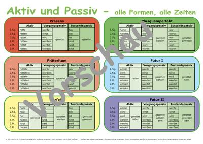 Lernposter Aktiv und Passiv - alle Formen, alle Zeiten