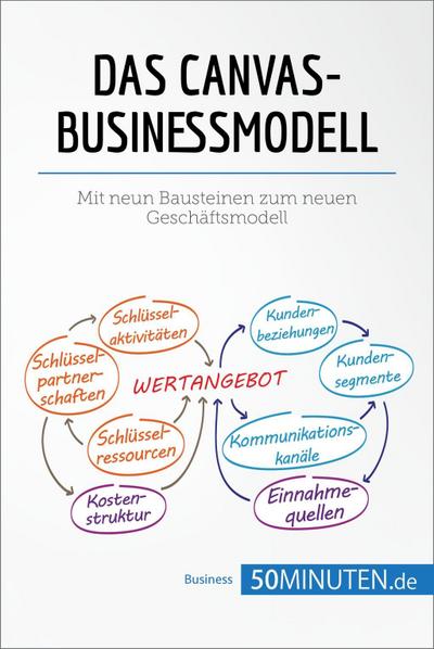 Das Canvas-Businessmodell