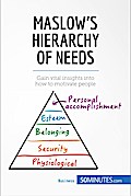 Maslow’s Hierarchy of Needs