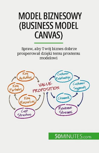 Model biznesowy (Business Model Canvas)
