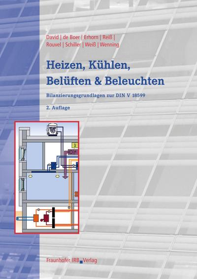 Heizen, Kühlen, Belüften und Beleuchten.