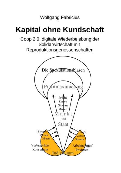 Kapital ohne Kundschaft
