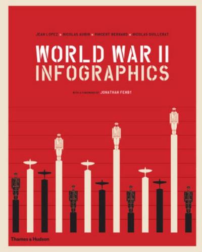 World War II