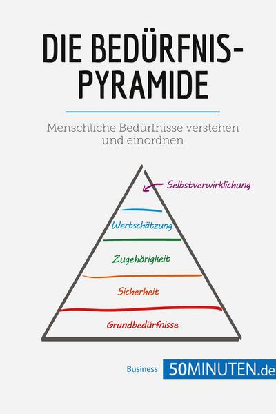 Die Bedürfnispyramide