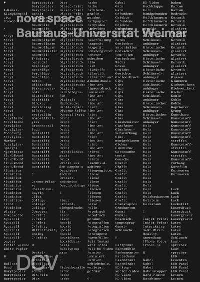 BOOM! 7 Jahre nova space / 7 years of nova space