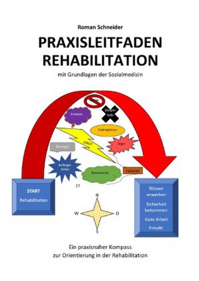 Praxisleitfaden Rehabilitation