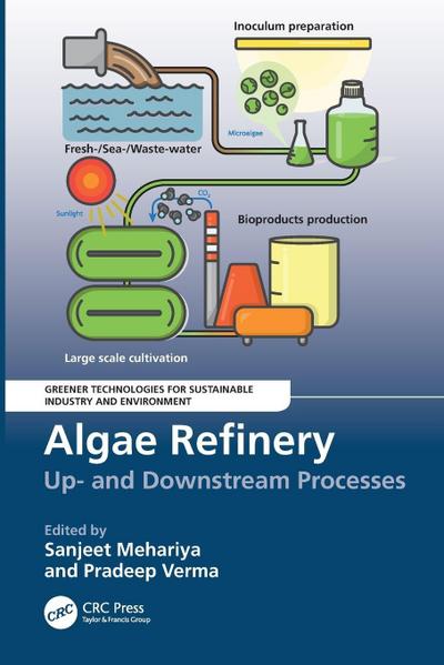 Algae Refinery