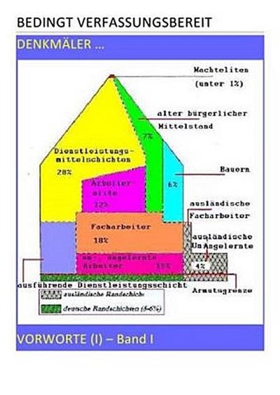 BEDINGT VERFASSUNGSBEREIT / BEDINGT VERFASSUNGSBEREIT - VORWORTE (I) - Band I v VII