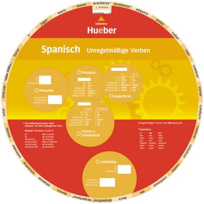 Spanisch – Unregelmäßige Verben: Wheel – Spanisch – Unregelmäßige Verben