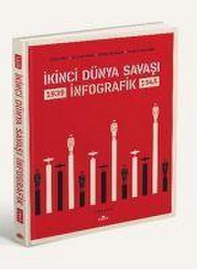 Ikinci Dünya Savasi - Infografik Ciltli