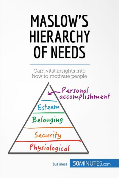 Maslow’s Hierarchy of Needs