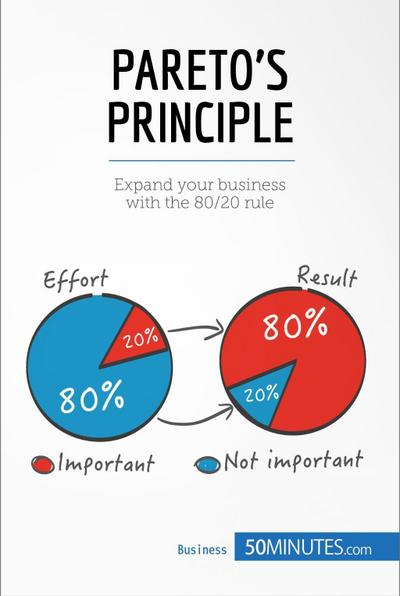 Pareto’s Principle