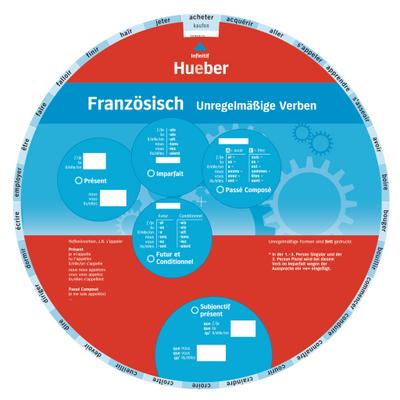 Französisch – Unregelmäßige Verben: Wheel – Französisch – Unregelmäßige Verben