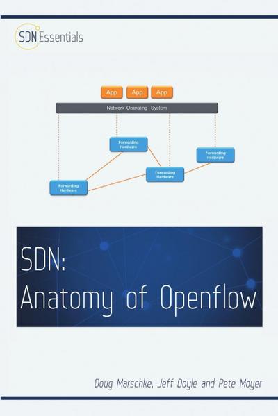 Software Defined Networking (SDN)