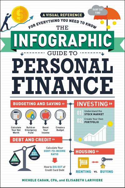 The Infographic Guide to Personal Finance