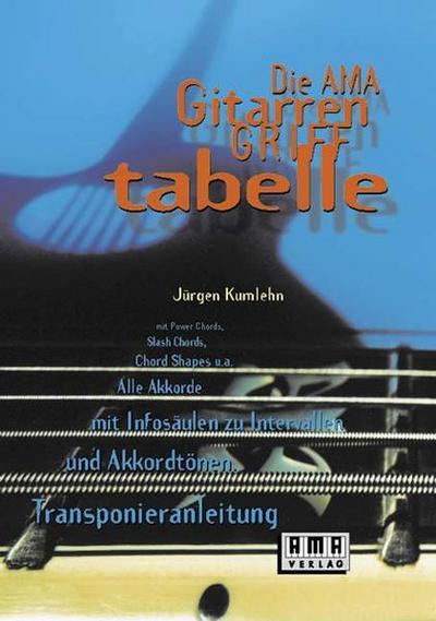 Die AMA-Gitarrengrifftabelle