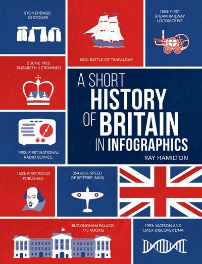 A Short History of Britain in Infographics
