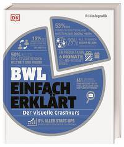 dkinfografik - BWL einfach erklärt