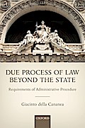 Due Process of Law Beyond the State