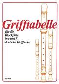Grifftabelle für Blockflöte in c und f