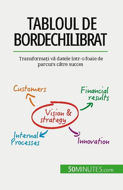 Tabloul de bord echilibrat