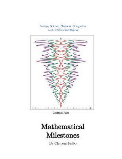 MATHEMATICAL MILESTONES