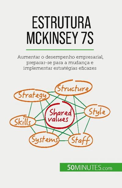 Estrutura McKinsey 7S