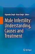Male Infertility: Understanding, Causes and Treatment