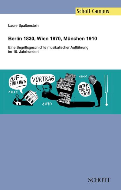 Berlin 1830, Wien 1870, München 1910