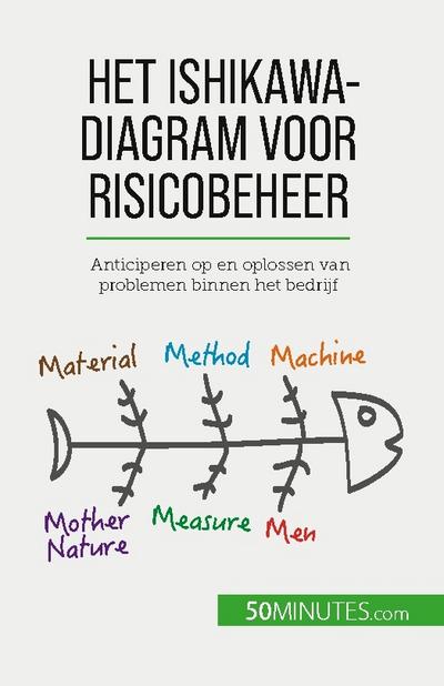 Het Ishikawa-diagram voor risicobeheer