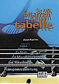 Die AMA Gitarrengrifftabelle