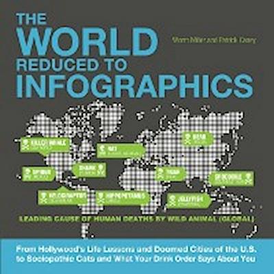 World Reduced to Infographics