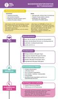 MEDI-LEARN Card: Basiskrisenintervention Rettungsd