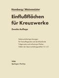 Einflußflächen für Kreuzwerke
