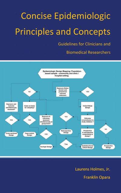 Concise Epidemiologic Principles and Concepts