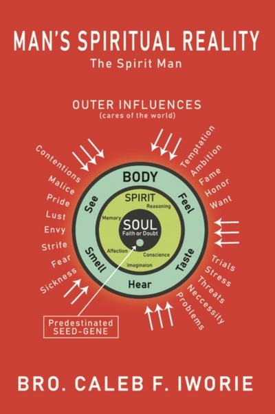 Man’s Spiritual Reality: THE SPIRIT MAN