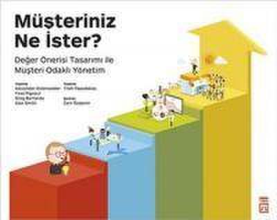 Müsteriniz Ne Ister