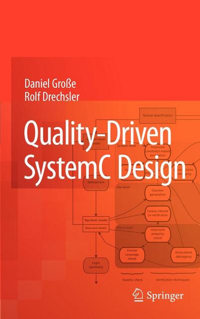 Quality-Driven Systemc Design