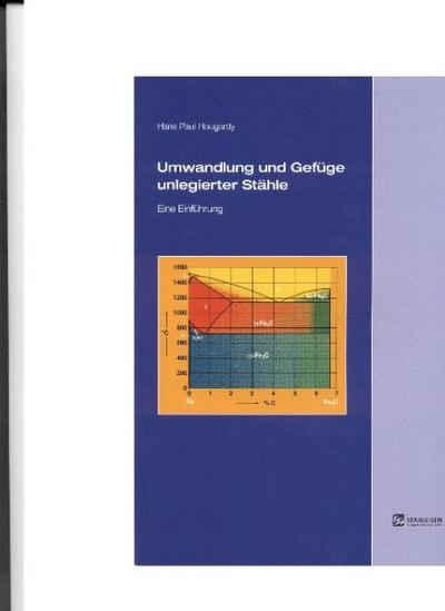 Umwandlung und Gefüge unlegierter Stähle