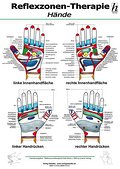 Reflexzonen-Therapie Poster - Hände DIN A2