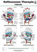 Reflexzonen-Therapie Poster - Hände DIN A2
