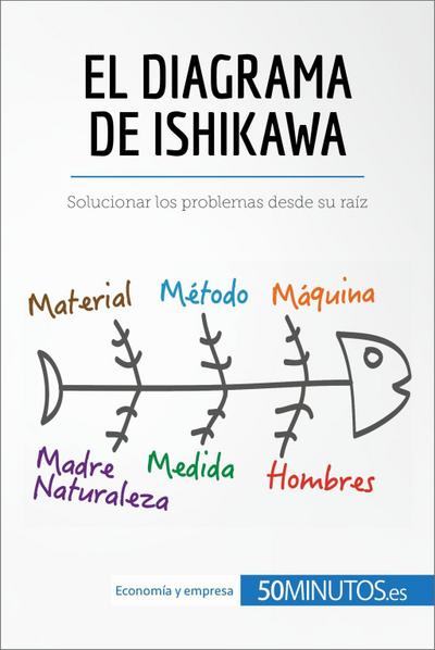 El diagrama de Ishikawa
