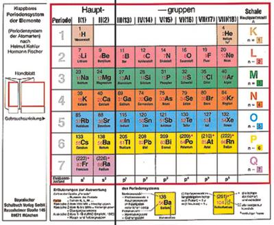 Klappbares Periodensystem der Elemente - Periodensystem der Atomarten