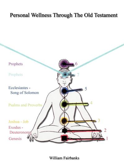 Personal Wellness Through the Old Testament